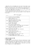 일본의 외식산업-3