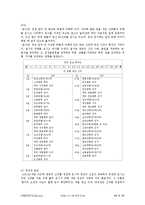 조선 왕조의 상징, 종묘-5