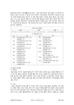 조선 왕조의 상징, 종묘-6