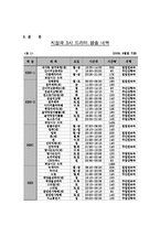 지상파 3사의 드라마 방송 현황-2