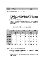 지상파 3사의 드라마 방송 현황-3