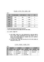 지상파 3사의 드라마 방송 현황-4