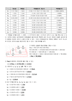 [실험] 직·병렬회로 / 전체 저항 / 분류기 / 분압기(배율기)-2