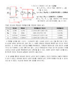 [실험] 테브냉의 정리, 노턴의 정리-2