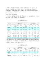 [무역역조] 무역역조-3