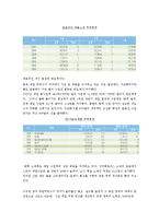 [무역역조] 무역역조-6