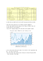 [무역역조] 무역역조-10