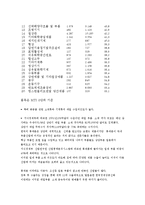 [무역역조] 무역역조-16