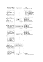 [임대차 수출입] 임대차 수출입 보고서-4