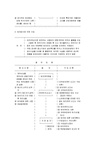 [임대차 수출입] 임대차 수출입 보고서-5