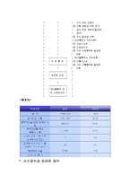 [임대차 수출입] 임대차 수출입 보고서-6