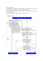 [전략물자] 전략물자 수출입과 사례연구-7