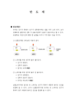 고체 물리학 - 반도체-1