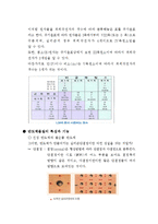 고체 물리학 - 반도체-4