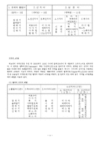 [구약개론] 구약신약개론강의.hwp-4