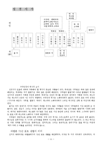 [구약개론] 구약신약개론강의.hwp-11