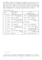[구약개론] 구약신약개론강의.hwp-12