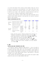 금융 기관론 기업 실패 사례-5