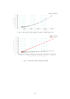[실험] 평행 콘덴서 판을 이용한 쿨롱의 법칙-8