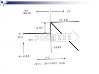 차세대_디스플레이어-5