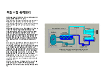 핵에너지의 실제응용-8