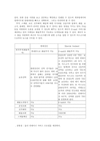 현대상선과 Maersk Sealand 사이트 비교-3