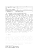[경영] 하이니스 기업 분석-10