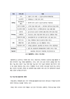 [위치 기반 서비스] 위치 기반 서비스-6