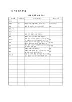 [외식컨설팅] 점포관리에 필요한 체크 리스트-10