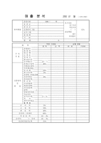 [외식컨설팅] 점포관리에 필요한 체크 리스트-18