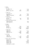 화학실험 - 밀도 측정-3