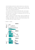 휴대폰 주파수 대역의 특징(800~1800mhz)-4