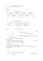 [심리학] 심리학 기초에 대한 전반적 개론-6