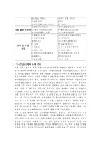 IT839 전략에 대하여-6