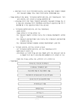 [증권금융학] 주식시장의 유통시장과 거래00-7