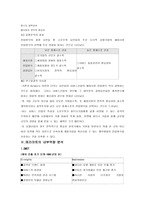 [경영] 메리어트 호텔-12
