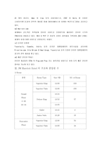 [경영] 메리어트 호텔-15