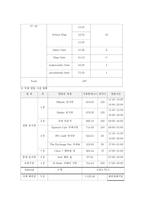 [경영] 메리어트 호텔-16