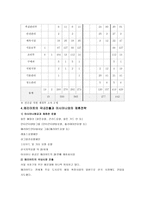 [경영] 메리어트 호텔-18