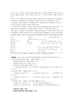 [기독교윤리] 기독교윤리 - 갈라디아서 강해 서평.hwp-7