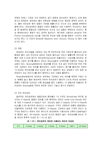 [재료공학] 인조광물섬유-3