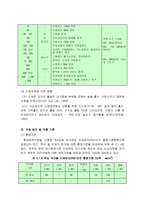 [에너지와 환경] 먼지오염 및 방지대책-5