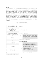 [복지이론] 복지행정론-3
