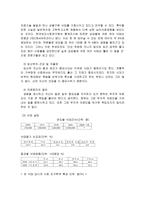 [가정의학] 낙태의 사회, 윤리적 문제-3