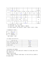 [가정의학] 낙태의 사회, 윤리적 문제-4