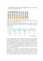 [가족 복지] 저출산 고령화-4