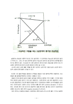 [재료] 헨리의 법칙, 라울의 법칙 고찰-4