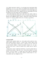 [재료] 헨리의 법칙, 라울의 법칙 고찰-5