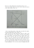 [재료] 헨리의 법칙과 라울의 법칙-5