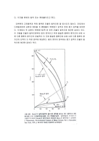 [재료] 헨리의 법칙과 라울의 법칙-7